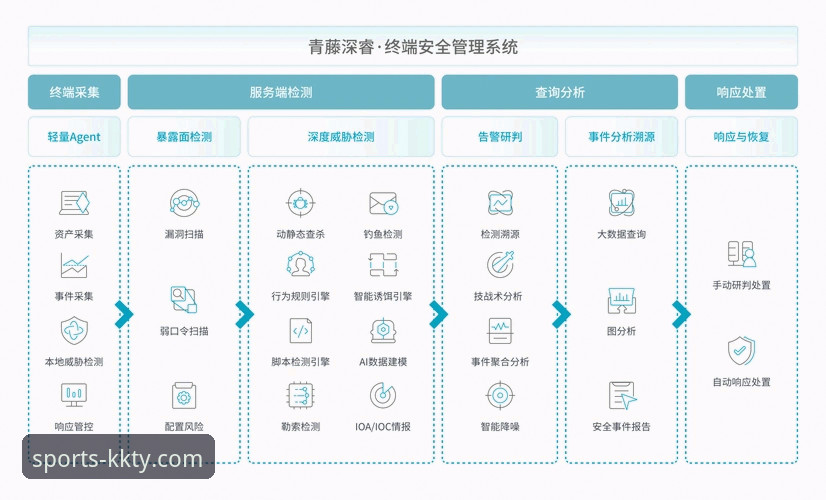 KK体育平台安全最新进展：多维度解析官方入口与防护体系