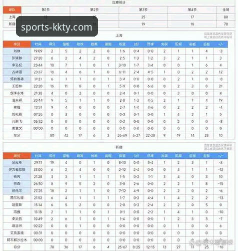 从上海队12连胜看CBA赛事分析：一份专业观赛与数据解读指南